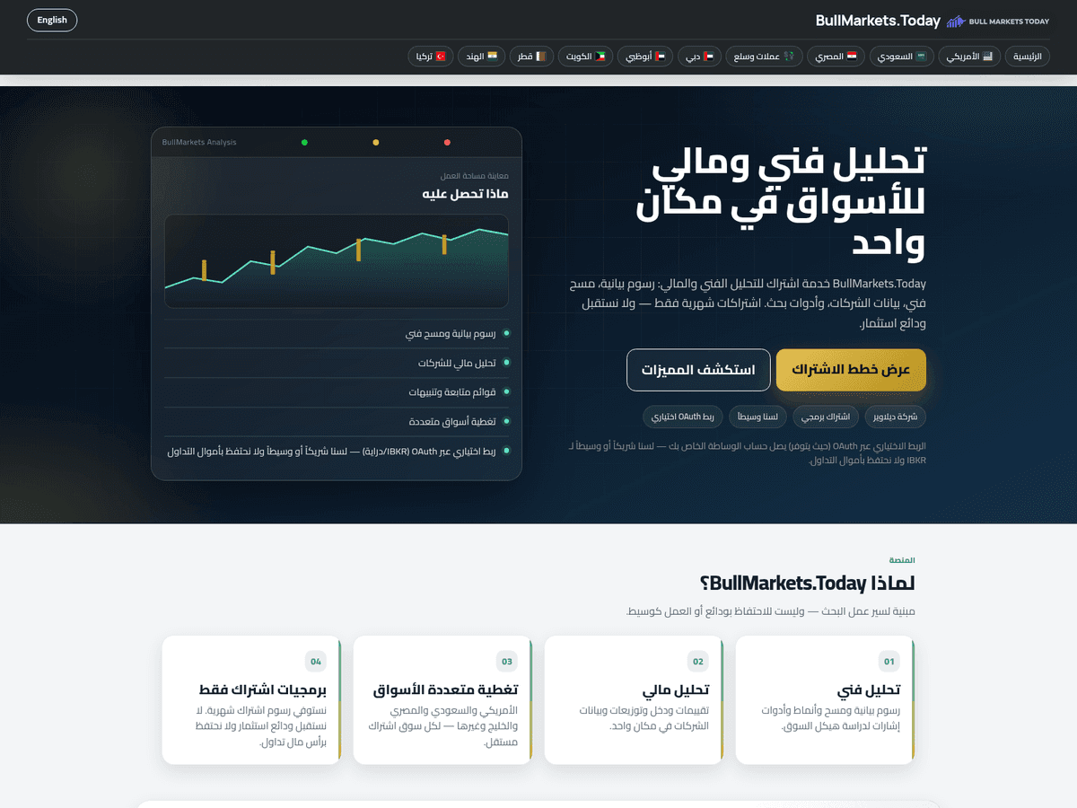 Screenshot der Webseite Bullmarkets (bullmarkets.today)