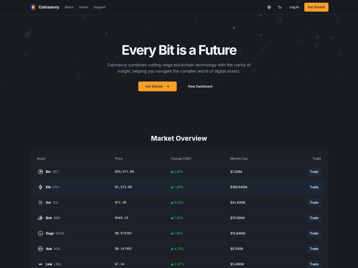 Screenshot der Webseite Coinsavvy (coinsavvy.net)