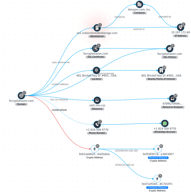 Wie wir das Geld in einem Anlagebetrug aufgespürt haben