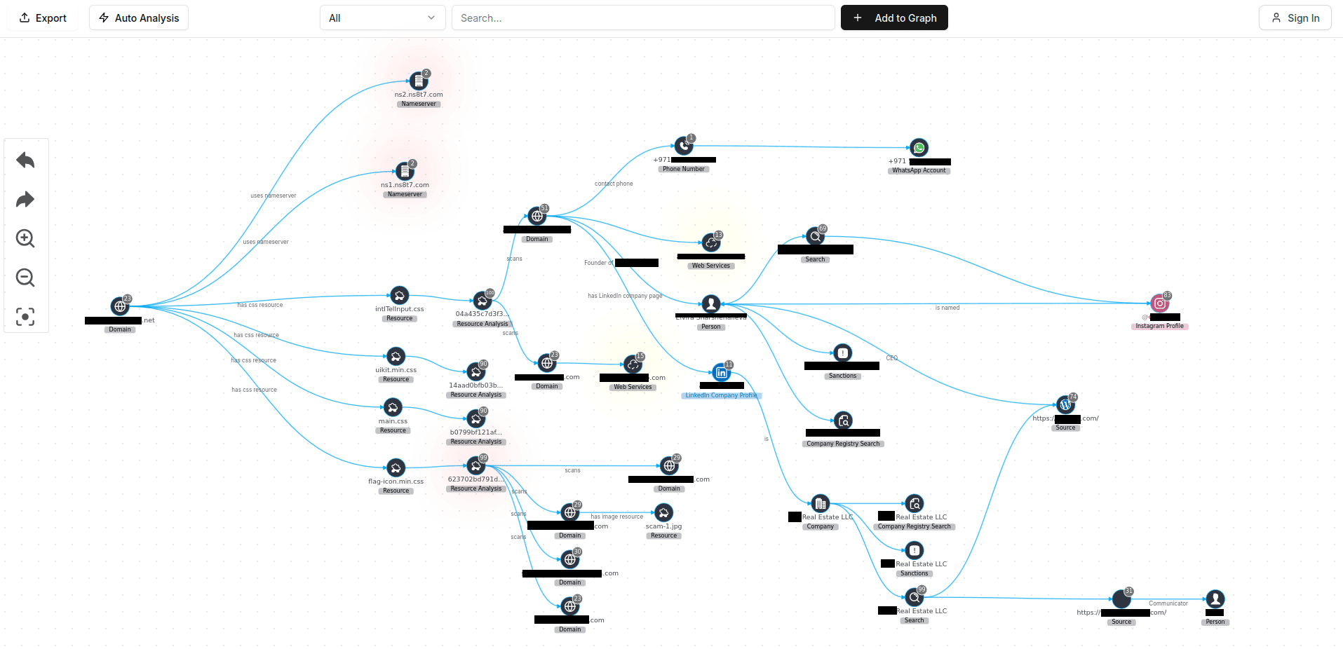 Osentix-Visualisierung: OSINT-Ermittlung zu einem Brokerbetrug-Netzwerk