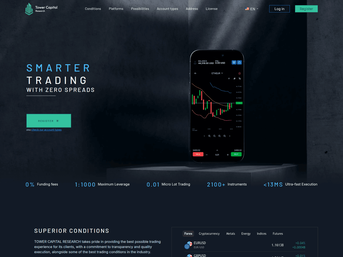 Screenshot von Tower Capital Research