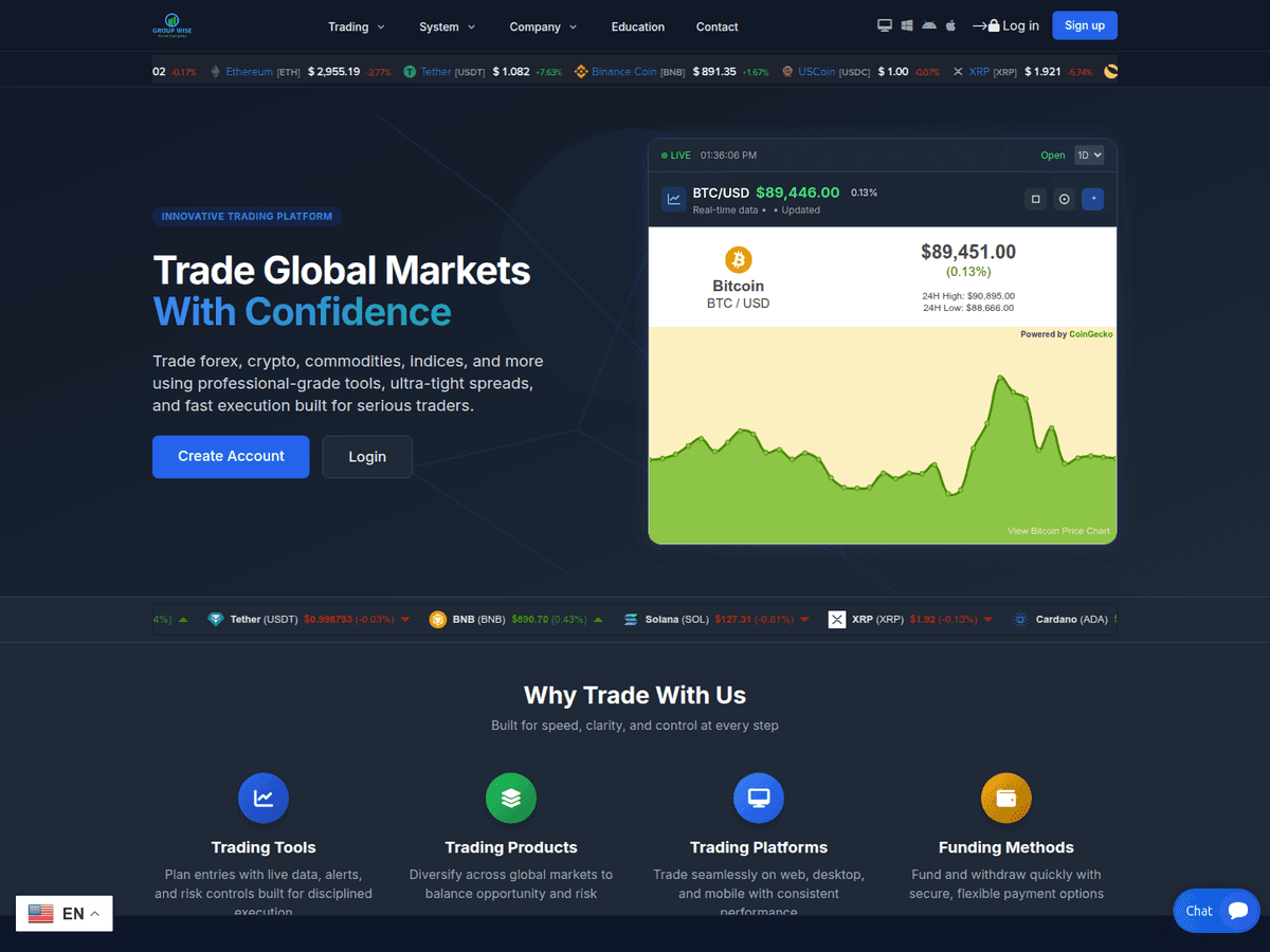 Screenshot von Groupwisetrade