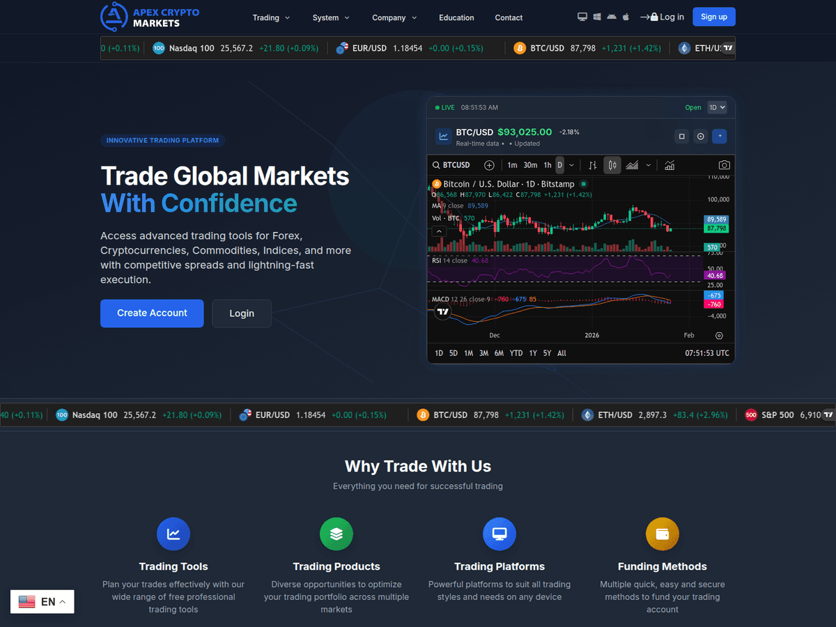 Screenshot von Apexcryptomarkets