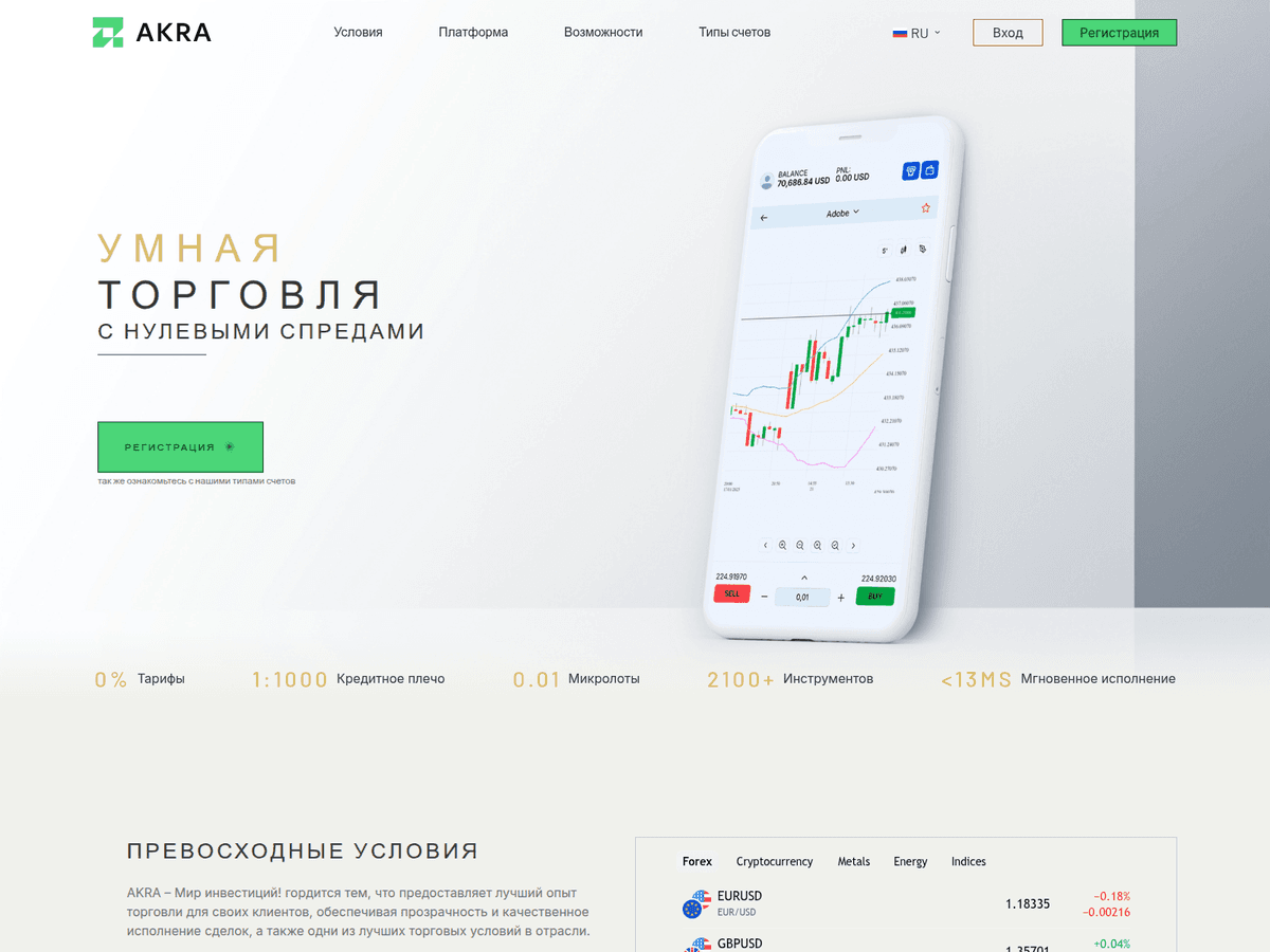 Screenshot von Akra Platform