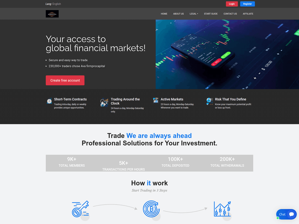 Screenshot von Firmprocapital