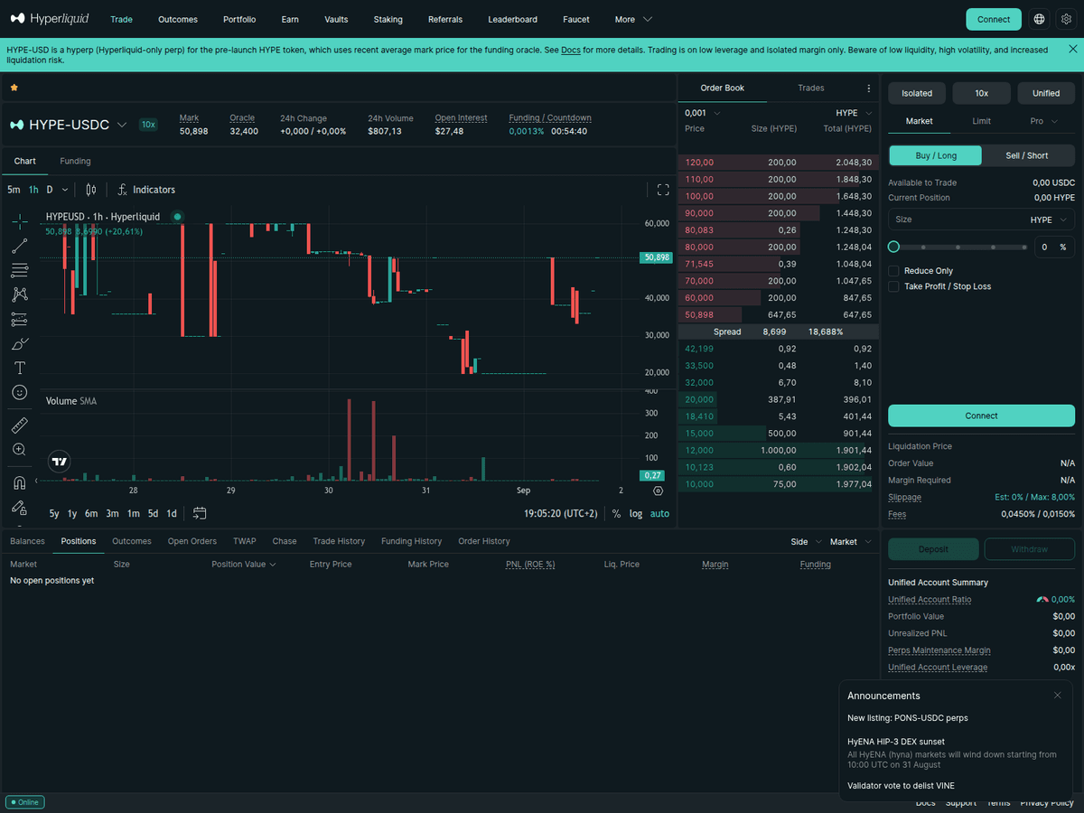 Screenshot der Webseite Xn  Hyperliqui 4kb (xn--hyperliqui-4kb.xyz)