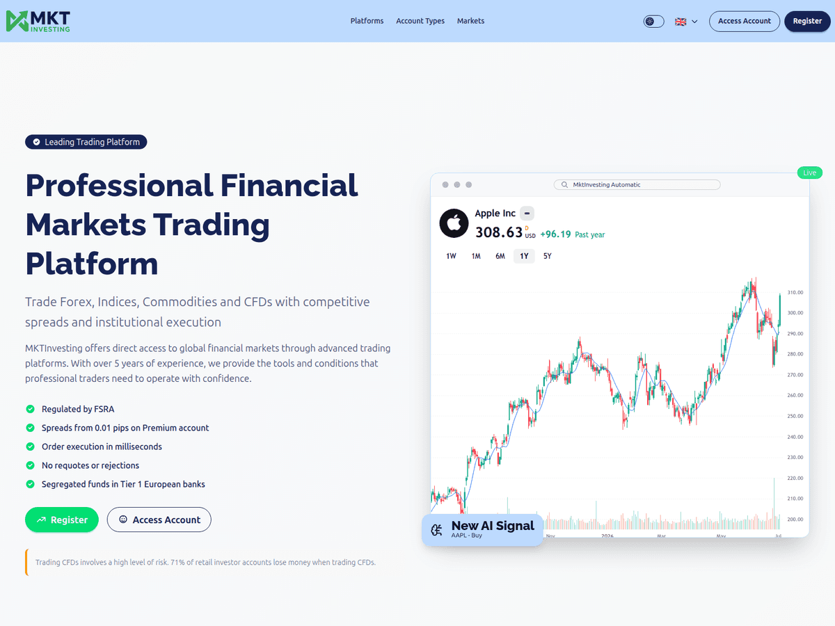 Screenshot der Webseite Mktinvesting (mktinvesting.com)