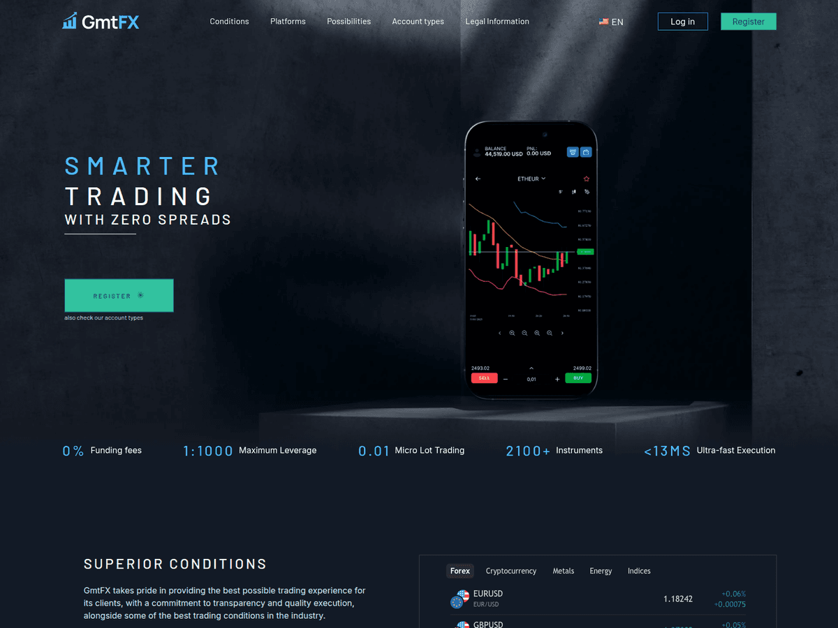 Screenshot der Webseite Gmtfx1 (gmtfx1.io)