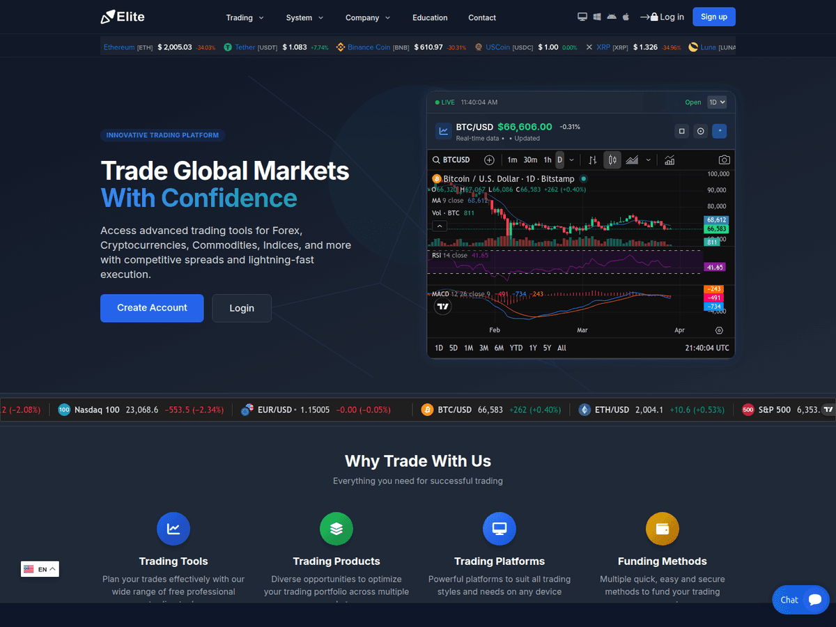 Screenshot von Elitestockscapital