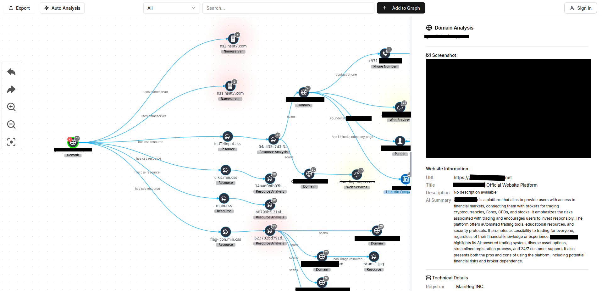 Osentix Graph: Netzwerk aus über 800 betrügerischen Websites